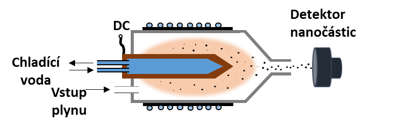 cylindr-magnetron